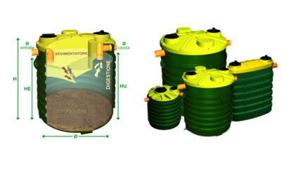 Fosse Imhoff in C.A.V