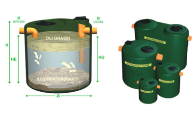 Degrassatori statici in polietilene